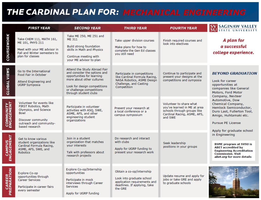 Download Your Cardinal Success Plan