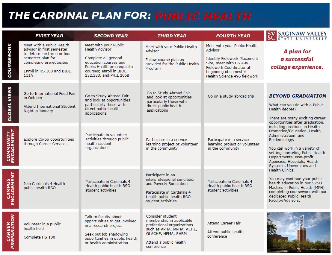Download Your Cardinal Success Plan