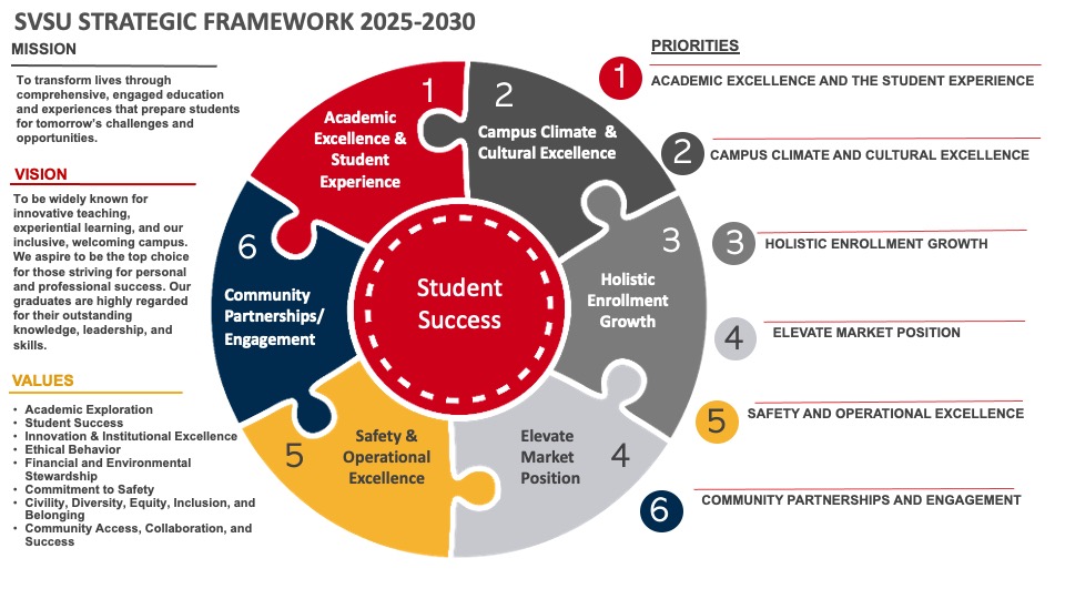 Strategic Framework slide from the external diversity luncheon powerpoint