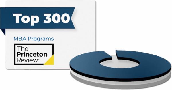 Top 300 MBA Programs by Princeton Review