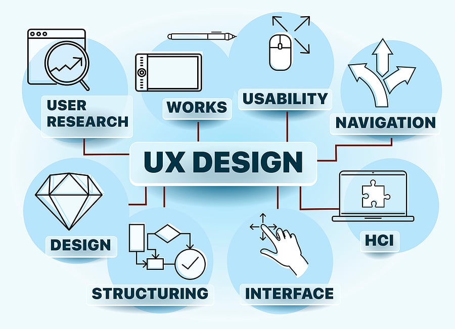 UX Design image